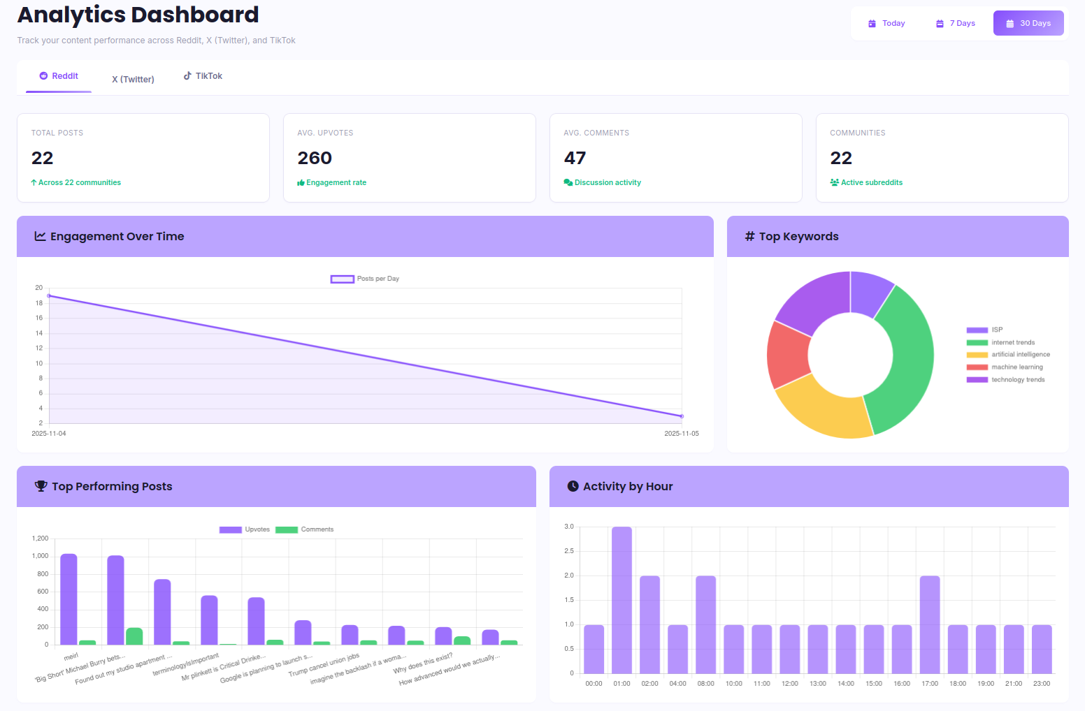 Social Trend Scanner Screenshot