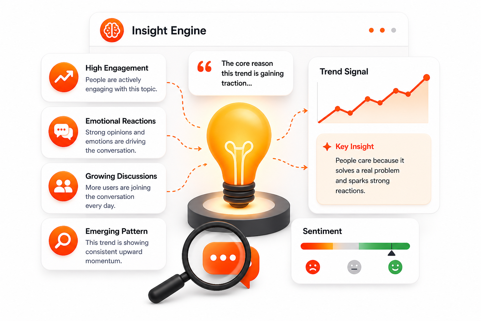 Insight engine illustration