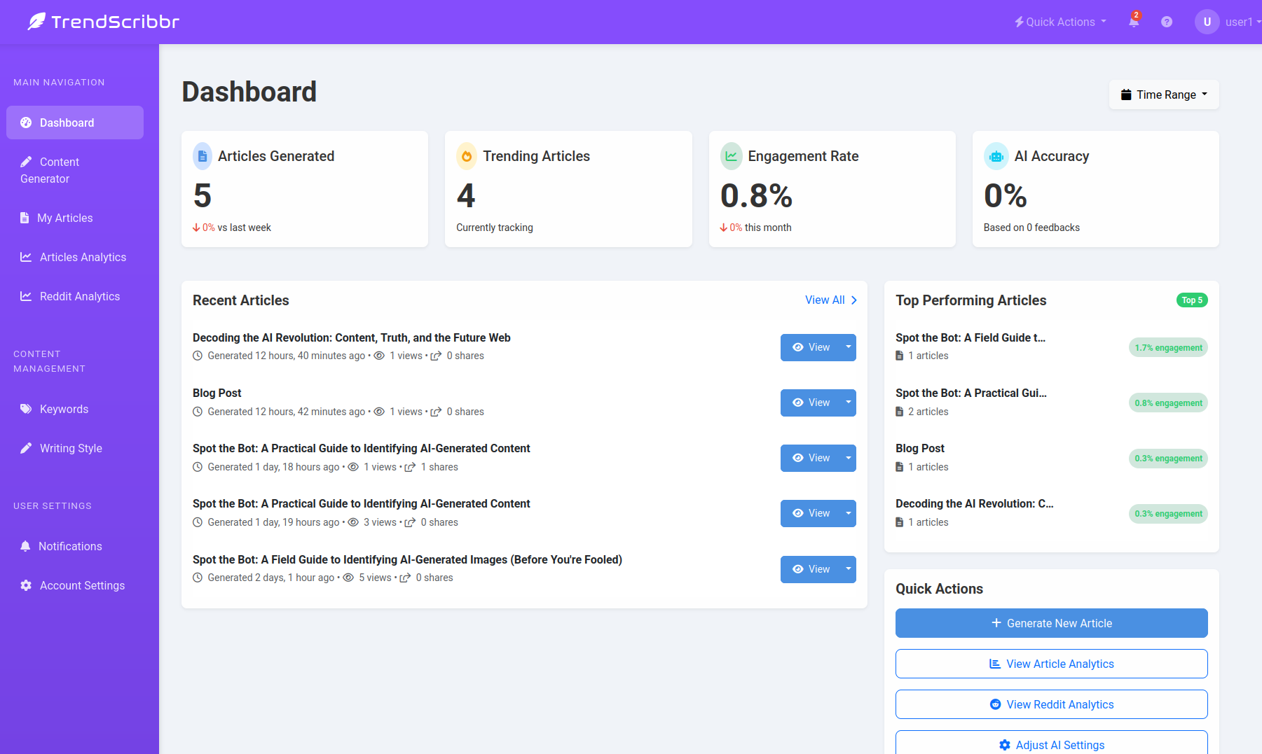 Introducing TrendScribbr: AI-Generated Content from the Internet’s Rawest Conversations